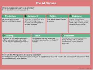 AI Canvas