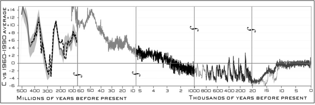 1 8 promjene temperature