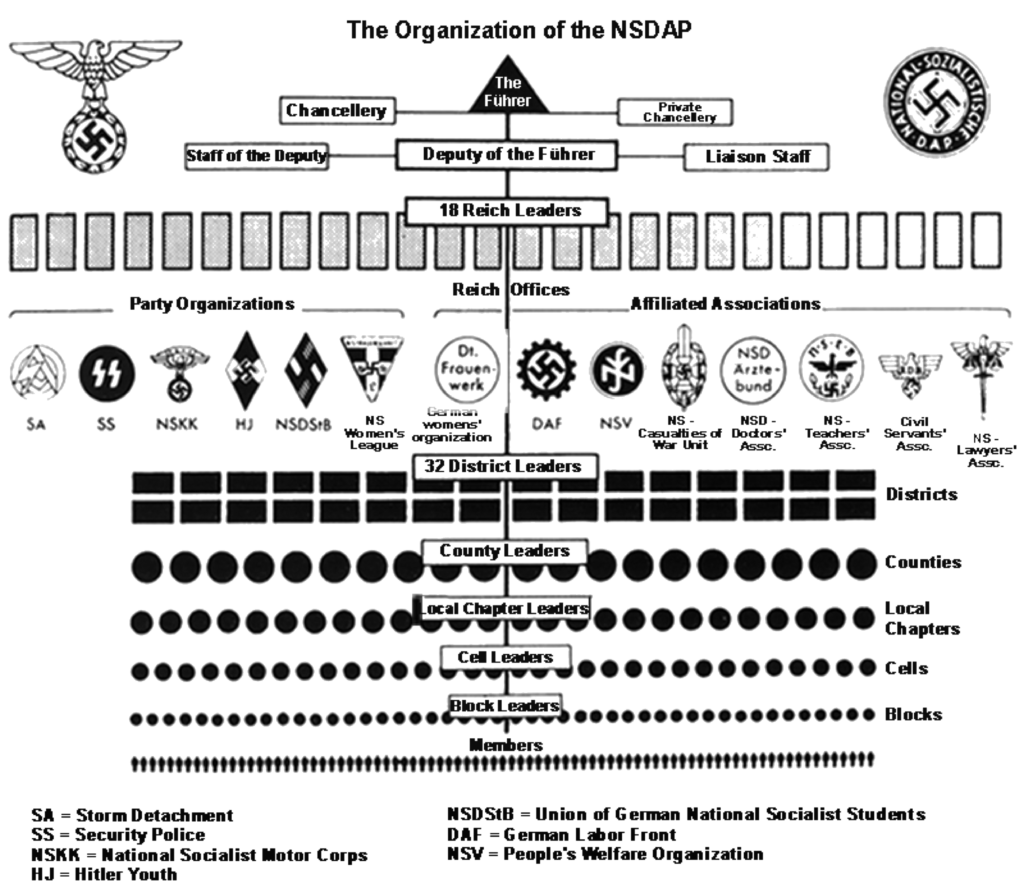 NSDAP
