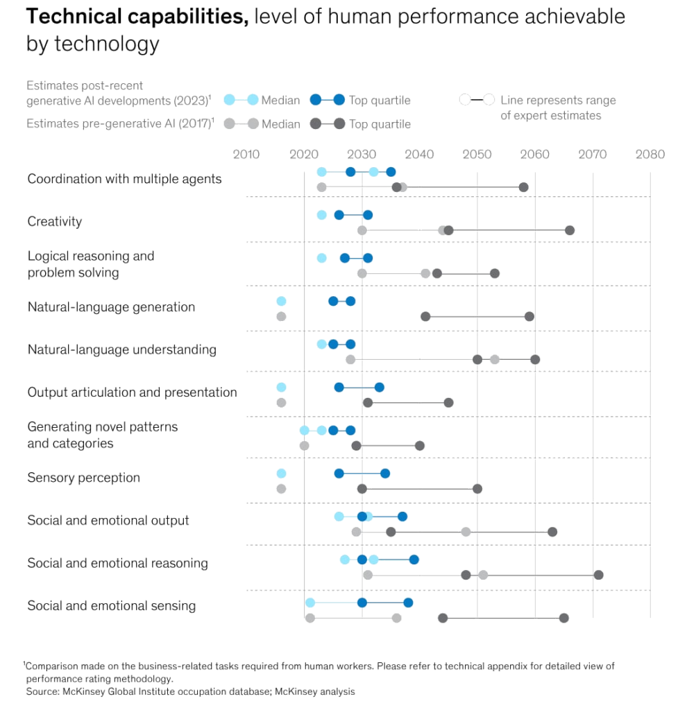 AI McKinsey noBackground