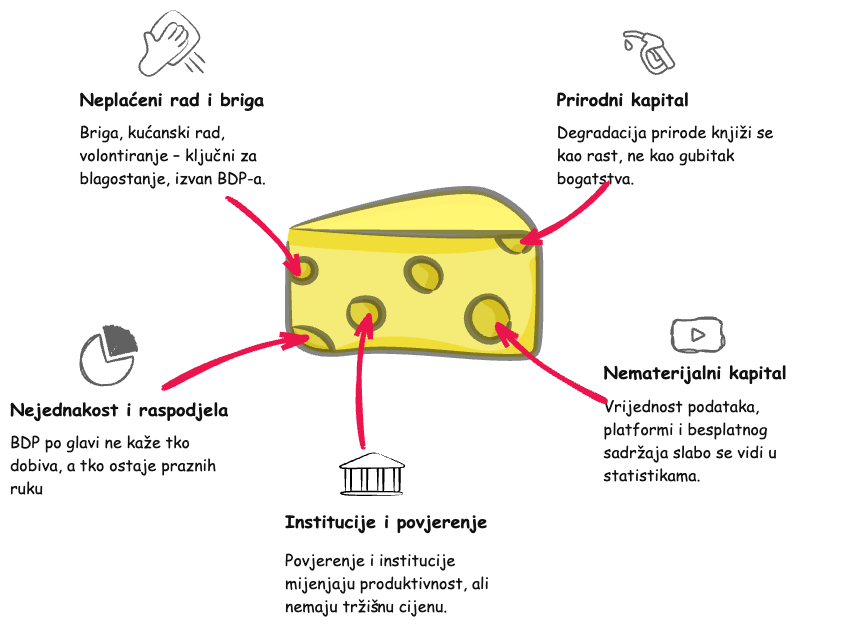 Cheese v1